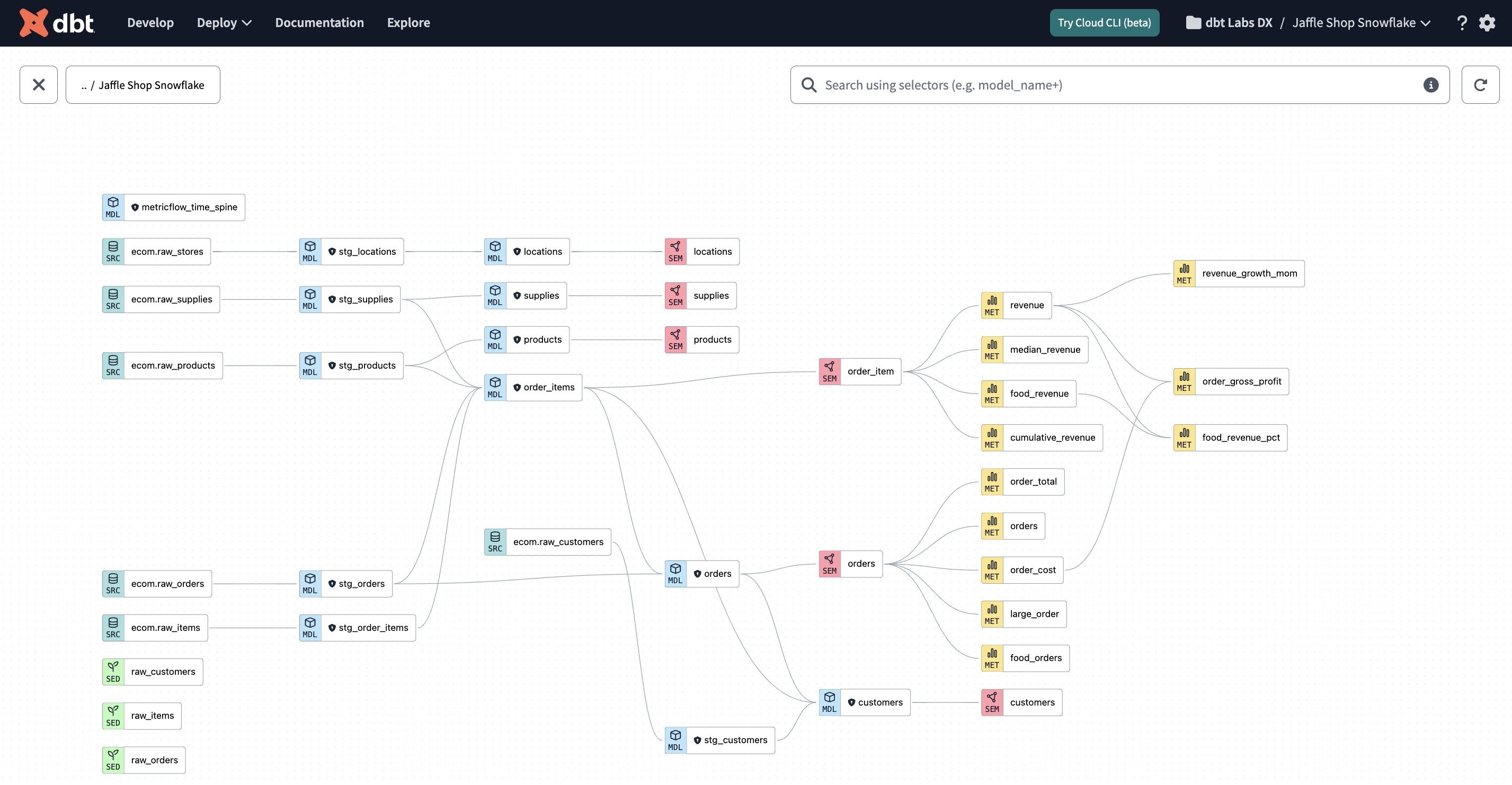 Look at that lineage! Look at that lineage!